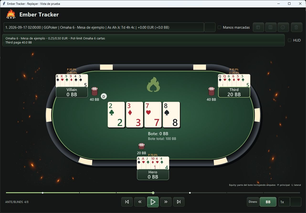 Replayer real de Ember con tema Verde clásico, seis cartas por jugador y porcentajes para el bote principal y lateral